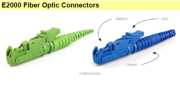 E2000 Fiber Optic Connectors