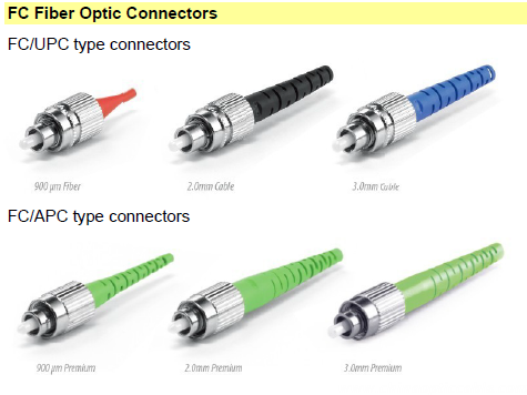 FC Fiber Optic Connectors