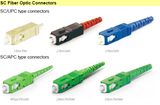 SC Fiber Optic Connectors