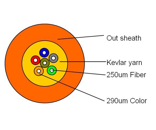 http://www.chinaopticcable.com/datacache/pic/100_100_7648479d1b1169a4e919f640c00e8cc7.jpg