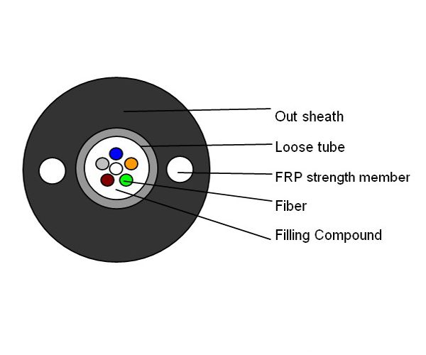 http://www.chinaopticcable.com/datacache/pic/100_100_16559250c1b600bd40c8be2ec090dd6e.jpg