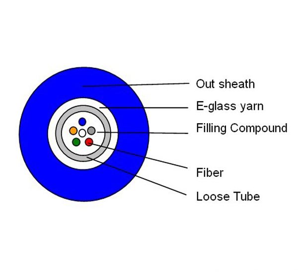 http://www.chinaopticcable.com/datacache/pic/100_100_82239680246dedeb92e876a217cc066b.jpg