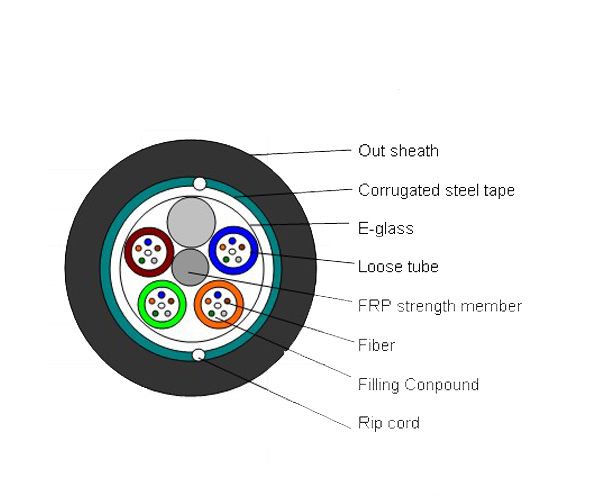 http://www.chinaopticcable.com/datacache/pic/100_100_f0c7cc4667eacf78d932aa8a94006c07.jpg
