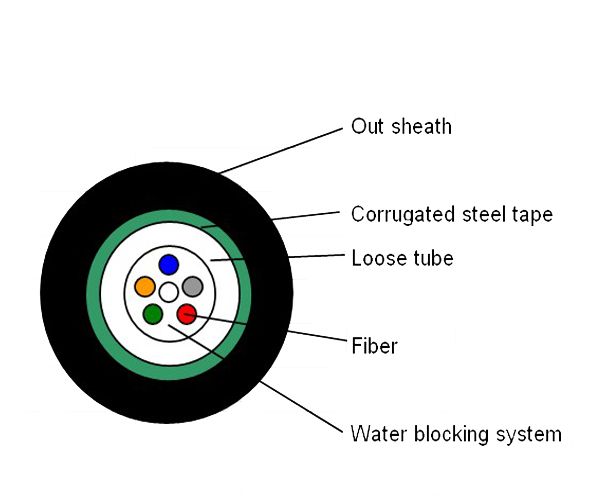 http://www.chinaopticcable.com/datacache/pic/100_100_bd04af46999a88c75012ebe30a6b4615.jpg
