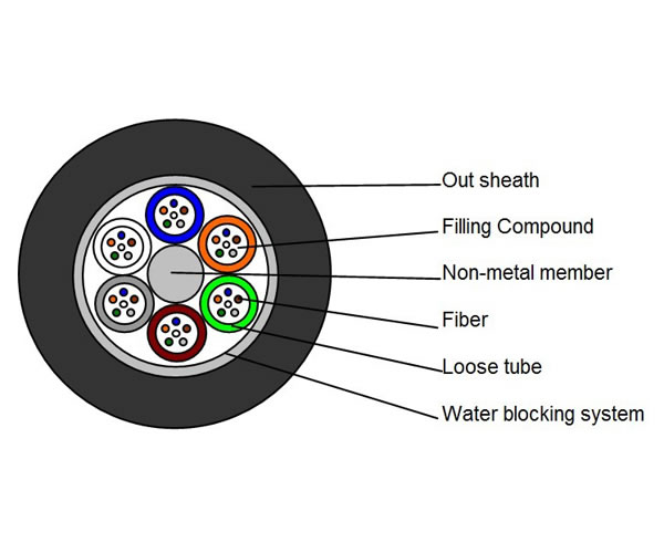 http://www.chinaopticcable.com/datacache/pic/100_100_cbf6ef60a437feecb88f27b15341370d.jpg