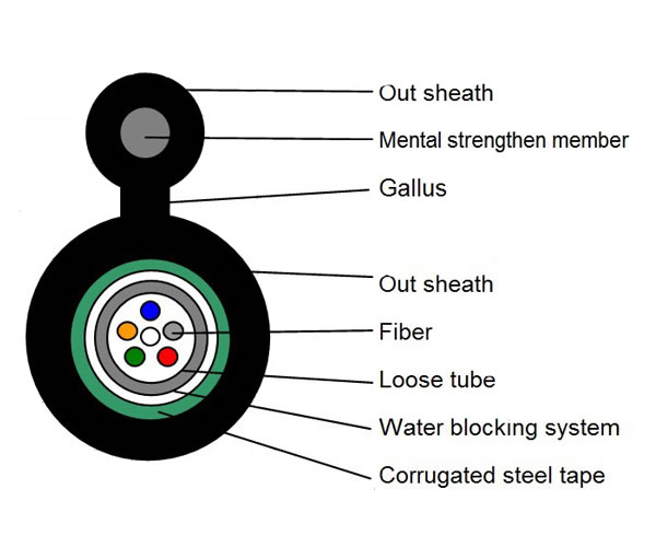http://www.chinaopticcable.com/datacache/pic/100_100_3d818720de13bd6e612b68c68c1ea2e7.jpg