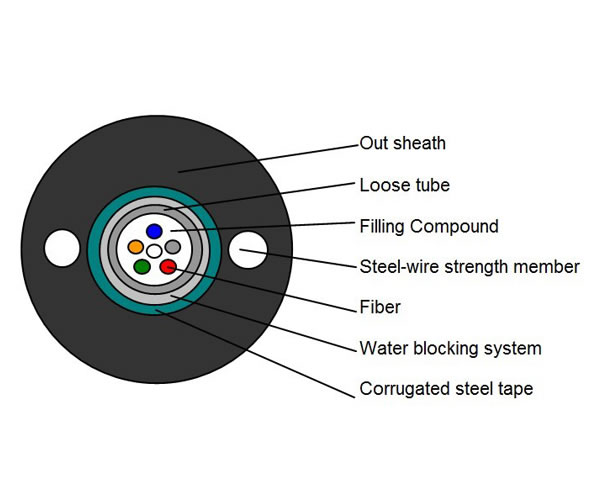 http://www.chinaopticcable.com/datacache/pic/100_100_dac12e9895ce0d013764cad07b3fcad2.jpg